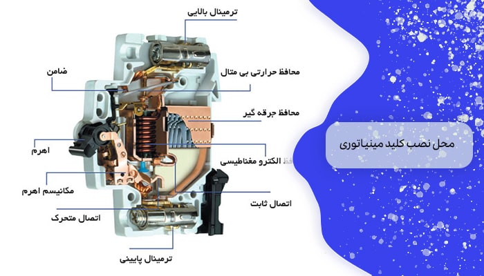 محل نصب کلید مینیاتوری