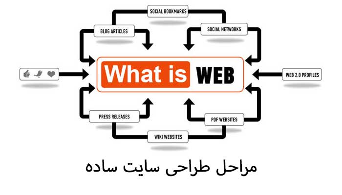 مراحل طراحی سایت ساده